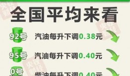 柴油最新爆料消息今天新闻,最新爆料揭示行业新动向