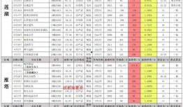 思域第5人格最新爆料,全新爆料揭示神秘角色与剧情走向